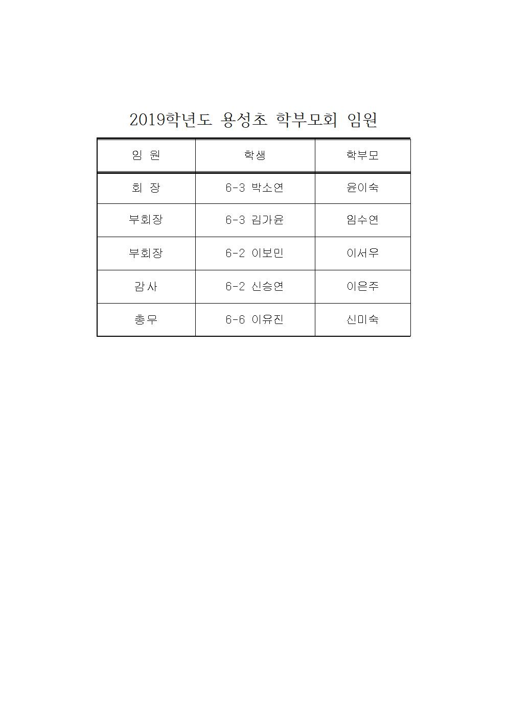 2019학년도 용성초 학부모회 임원 공지001