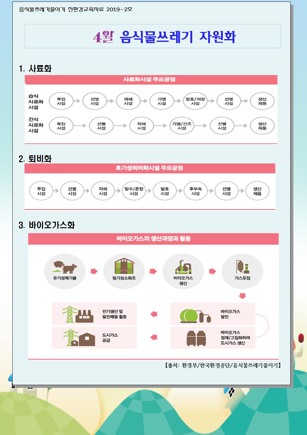 4월 음식물쓰레기 줄이기 교육자료001