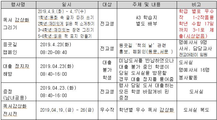 세계 책의 날 행사