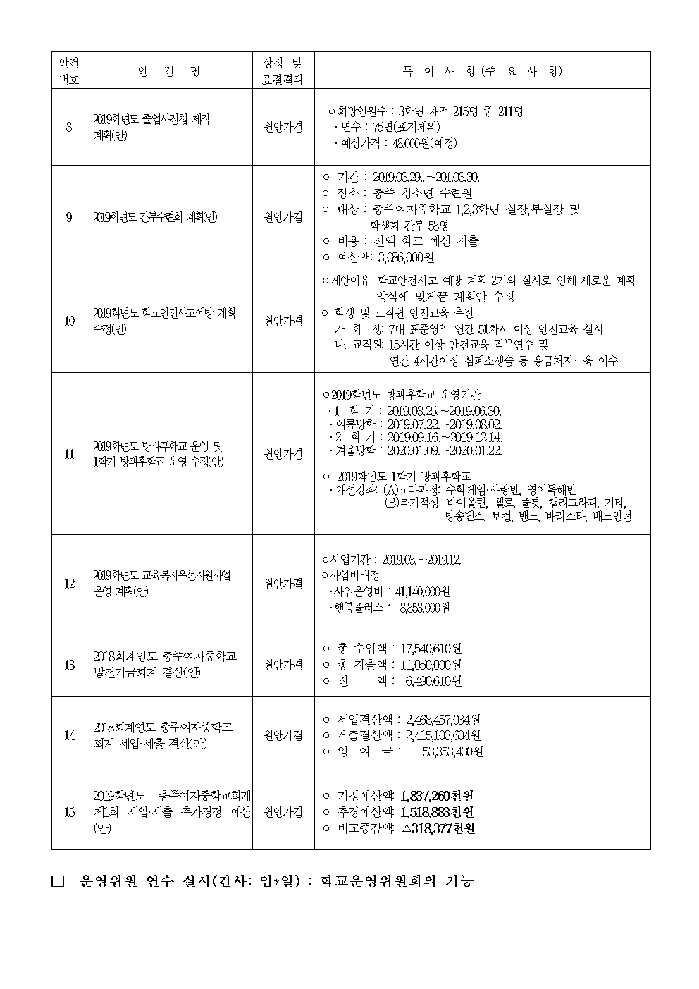 42-제145회 정기회(안건처리 결과 홍보)002