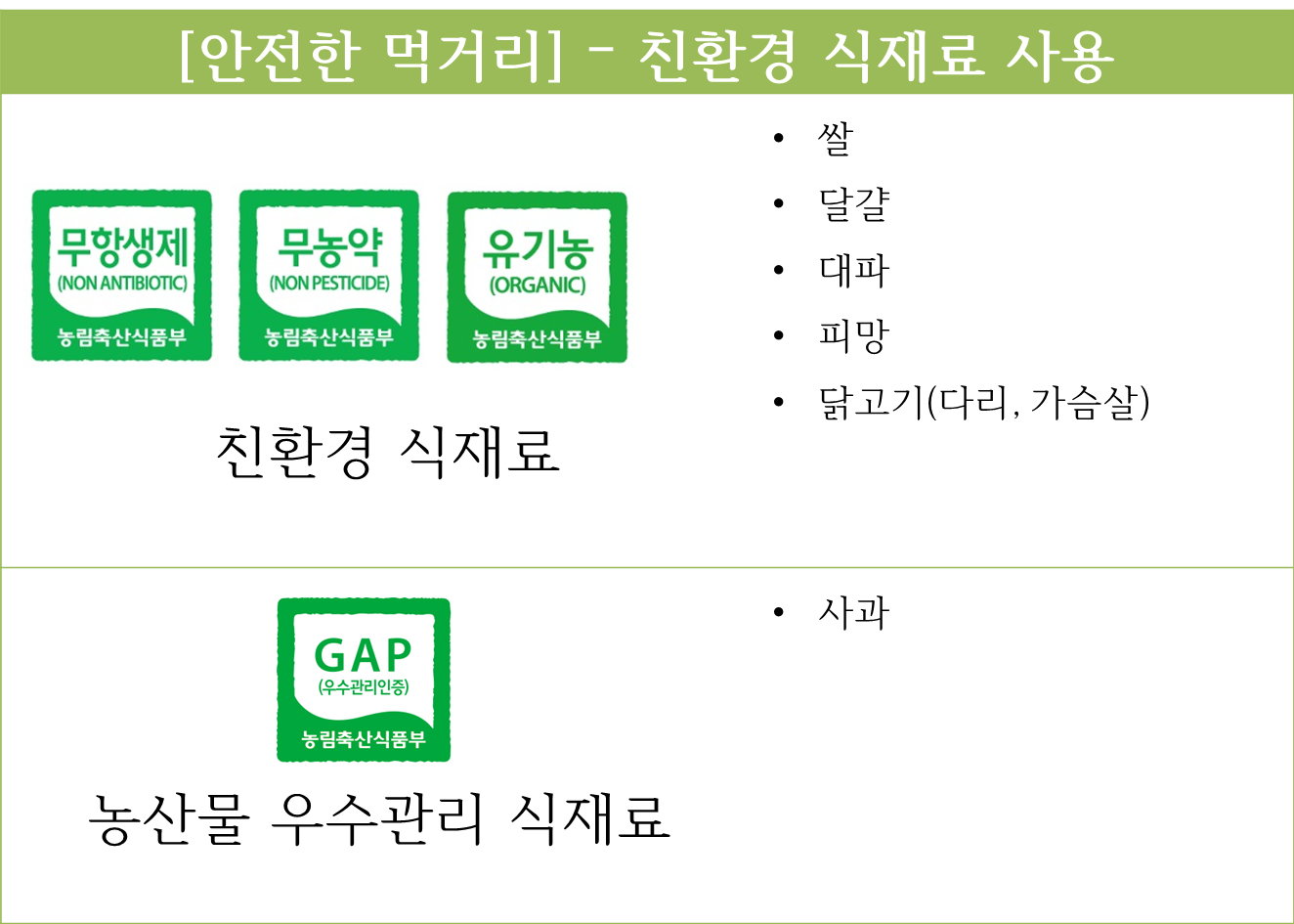 4월 27일 친환경식재료