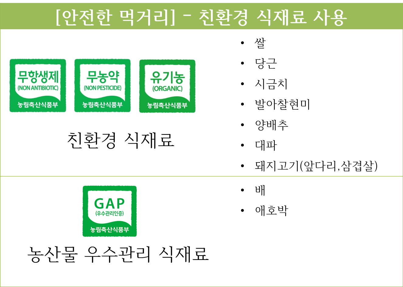 4월 1일 친환경식재료