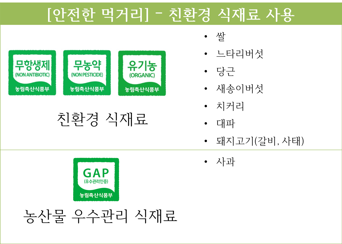 4월 9일 친환경식재료