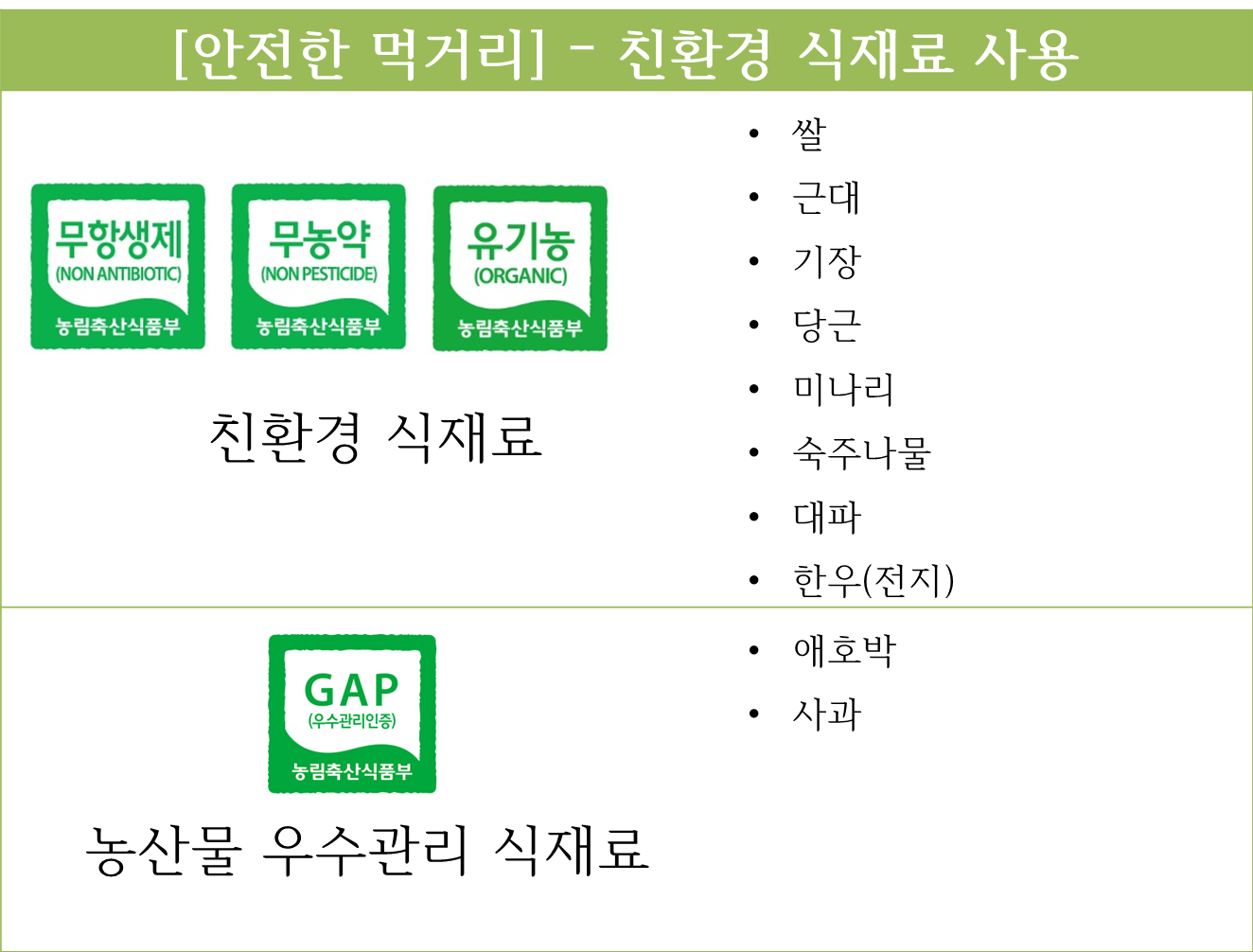 4월 26일 친환경식재료