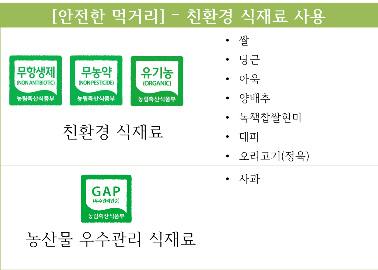 4월 12일 친환경식재료