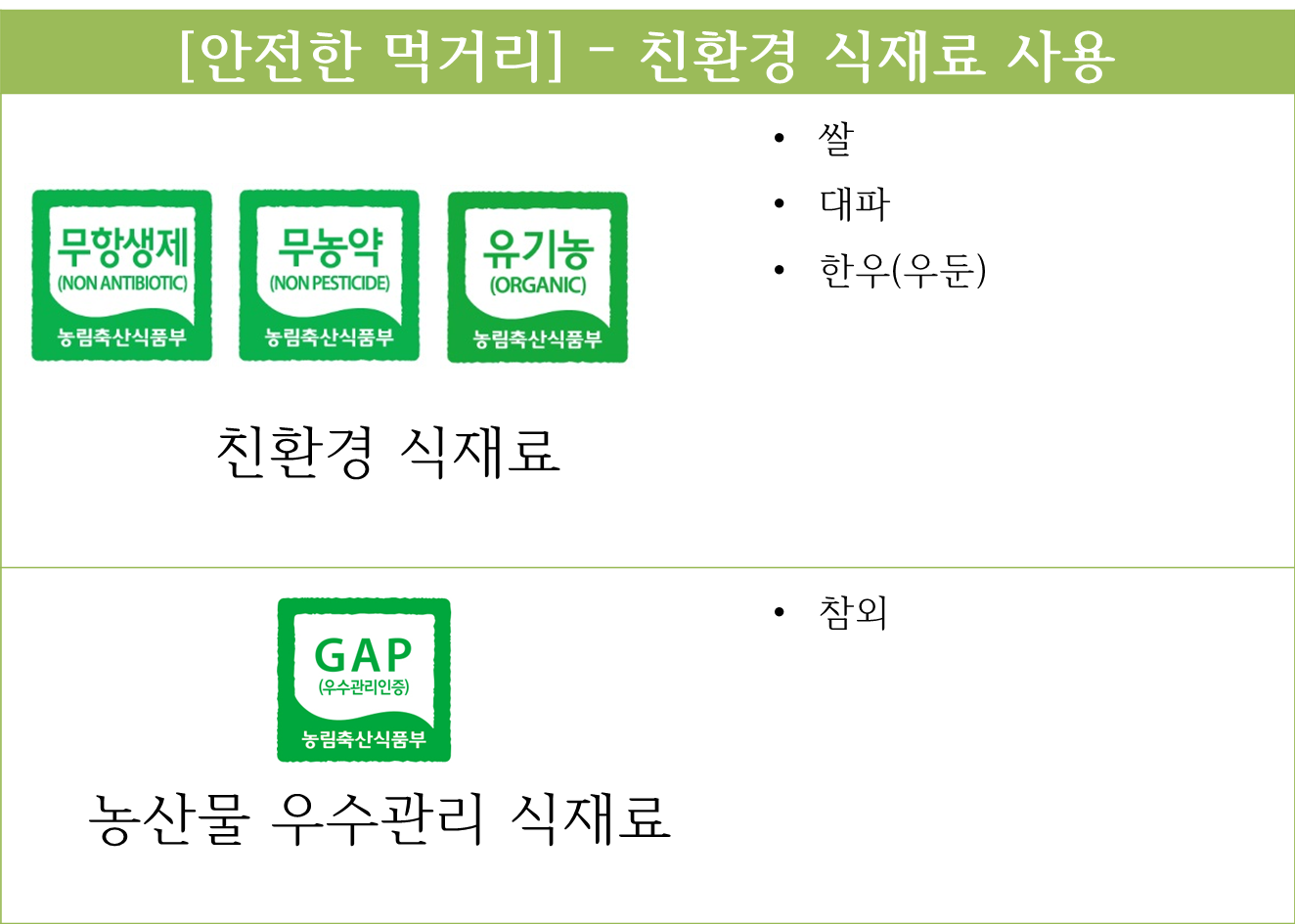 4월 10일 친환경식재료