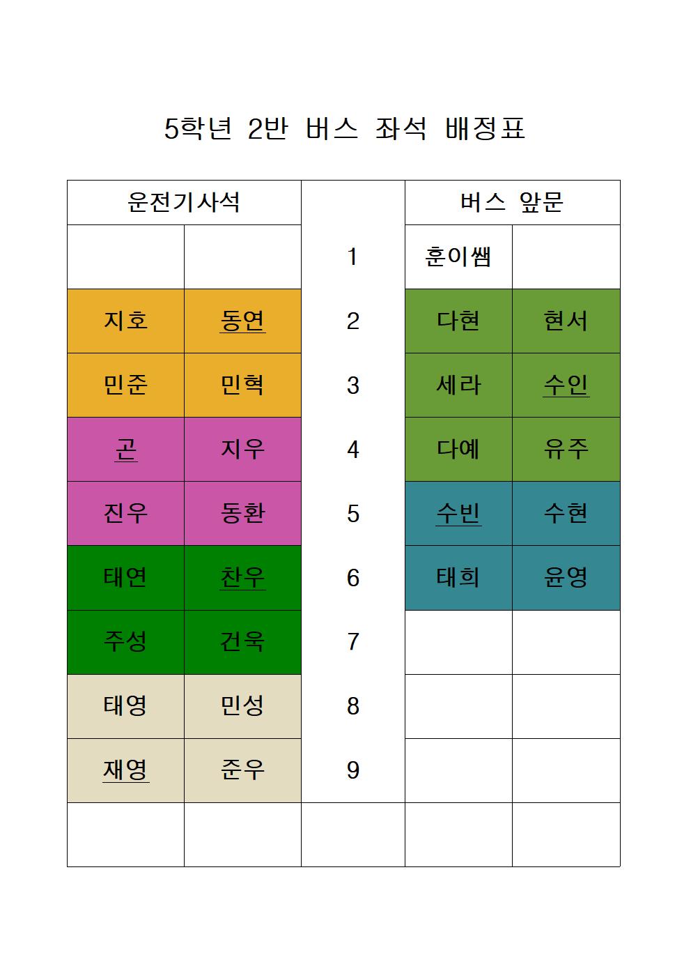 버스 좌석 배정표(5-2)(모둠포함)001