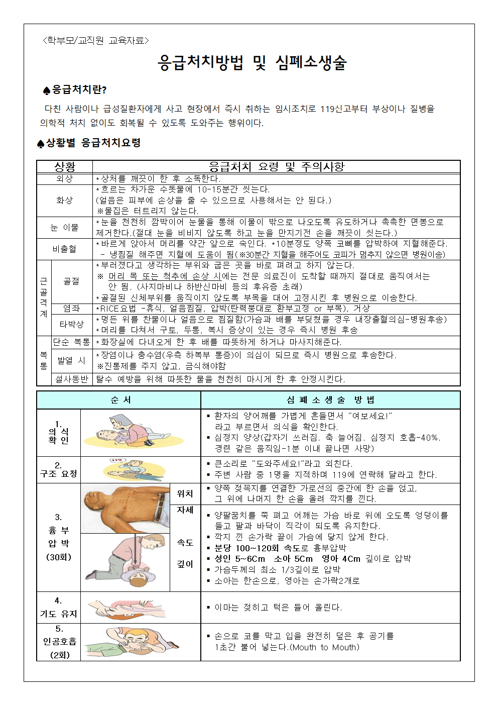 수학여행 성교육 및 응급처치안내(5-6학년)002