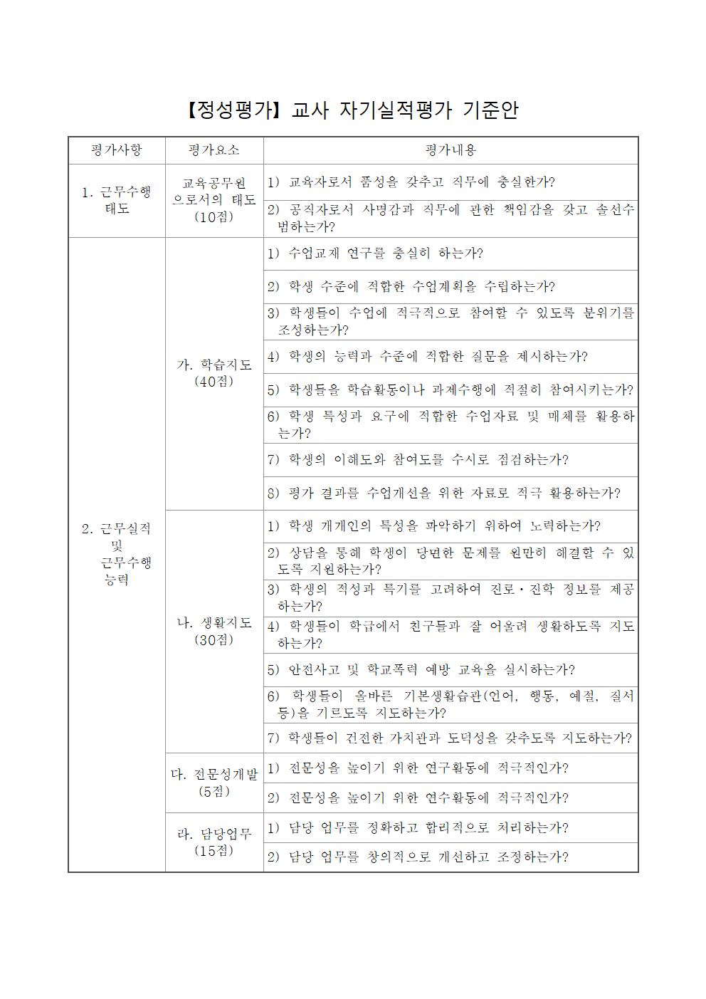 2018-(용성초)교사 다면평가 정성평가 기준안001