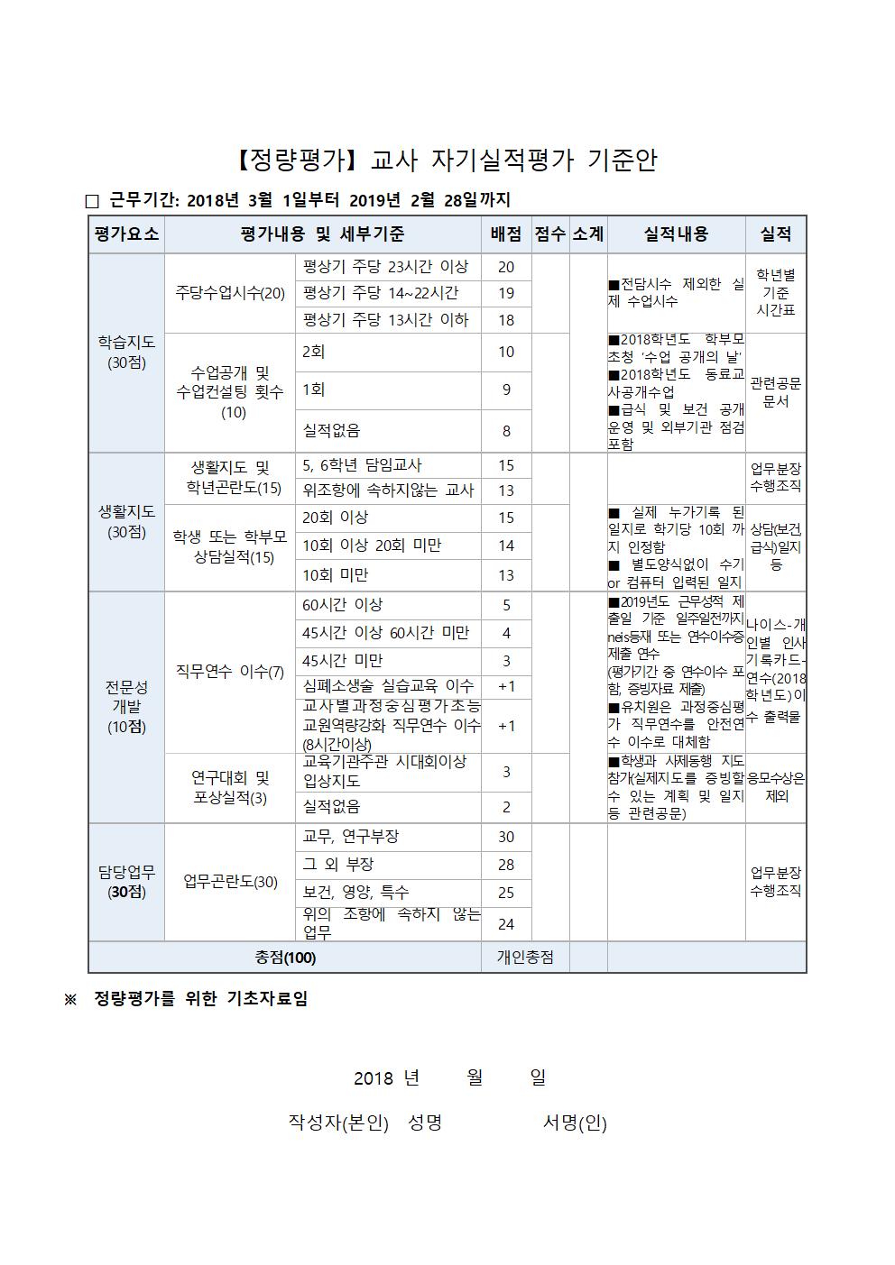 2018학년도 (정량평가) 교사 자기실적평가 기준안-최종 - 수정001