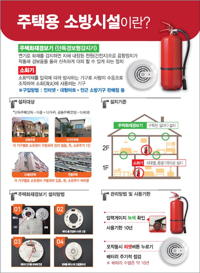 주택용소방시설 의무설치 안내