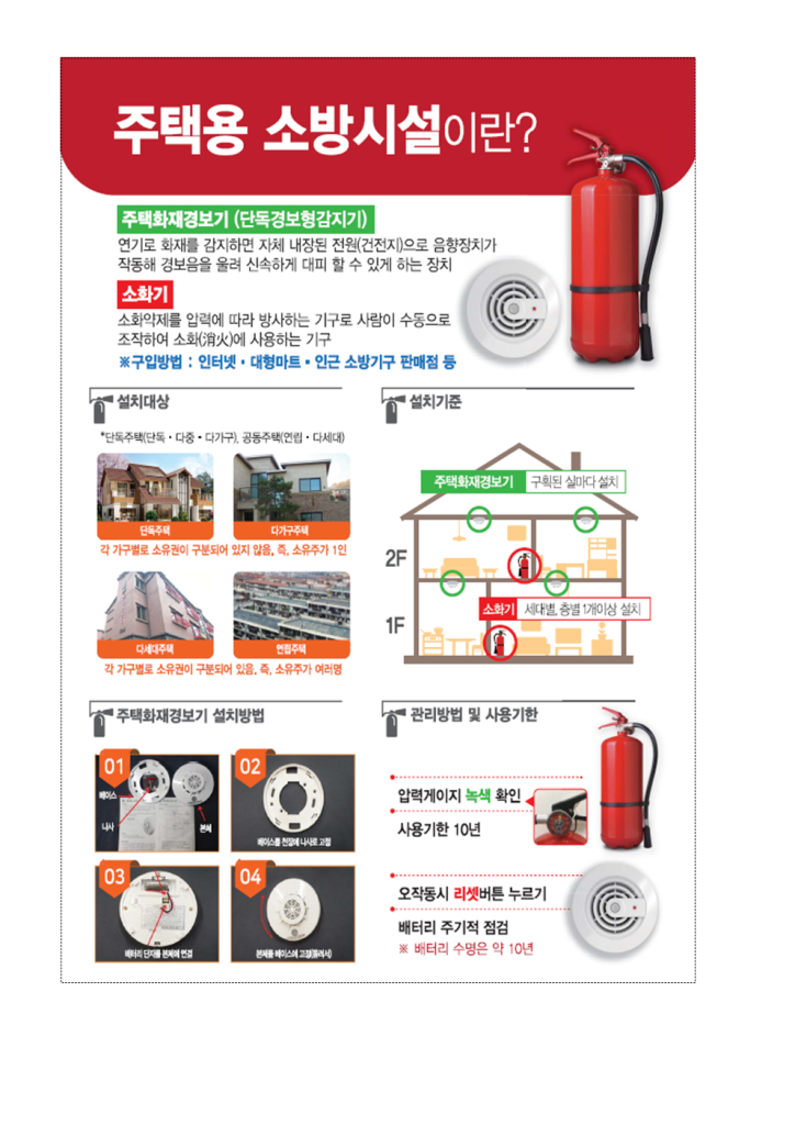 79-주택용 소방시설 의무설치 안내002