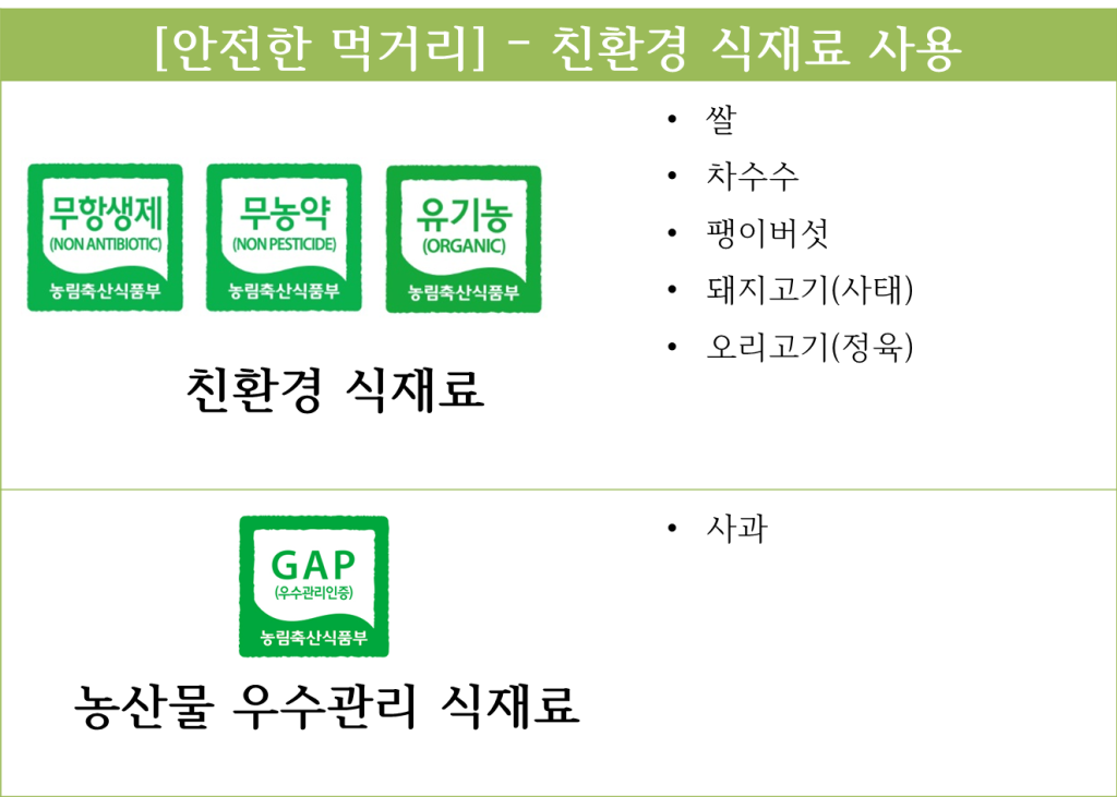 5월 9일 친환경식재료