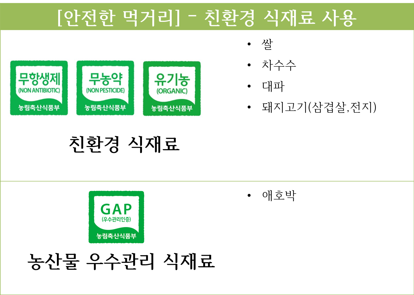 5월 3일 친환경식재료