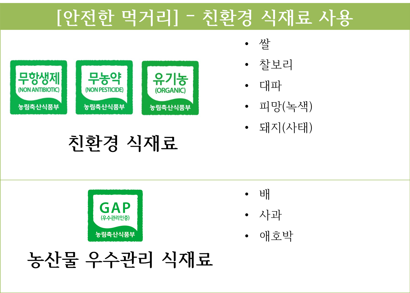 4월 30일 친환경식재료