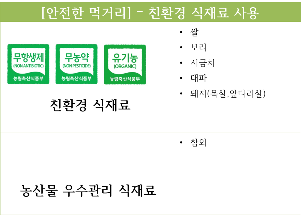 5월 21일 급식사진