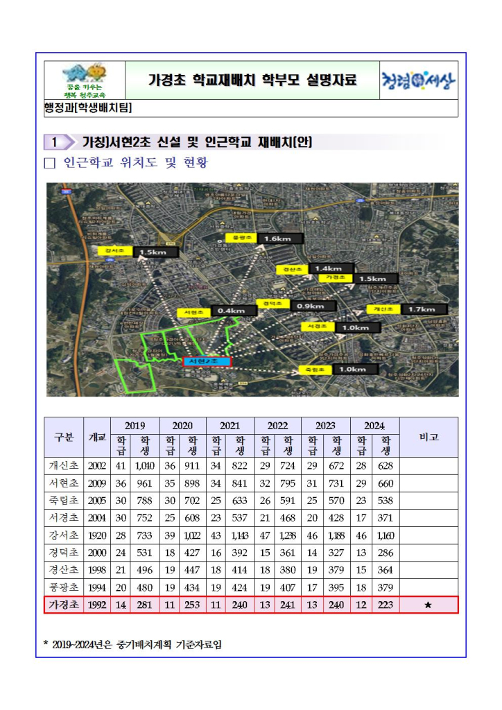 가경초 학교 재배치_학무모설명회 자료001