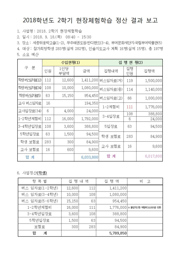 2018. 2학기 현장체험학습 정산 결과 보고001