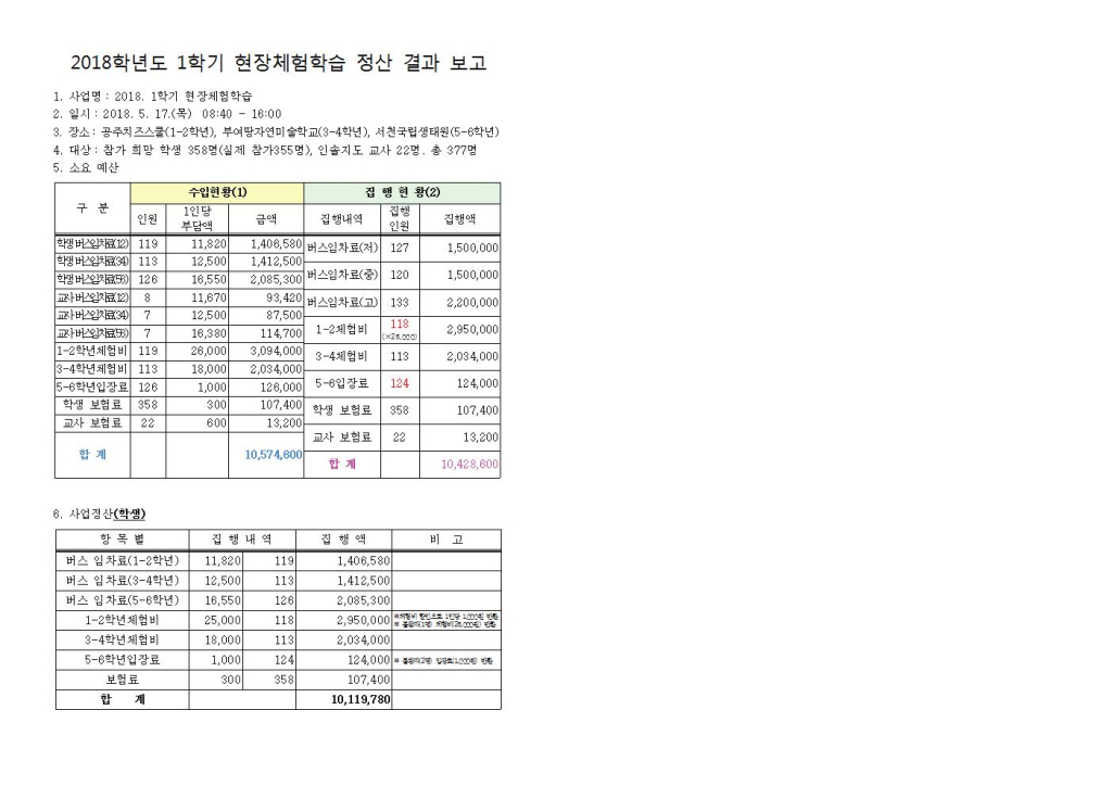 2018. 1학기 현장체험학습 정산 결과 보고001