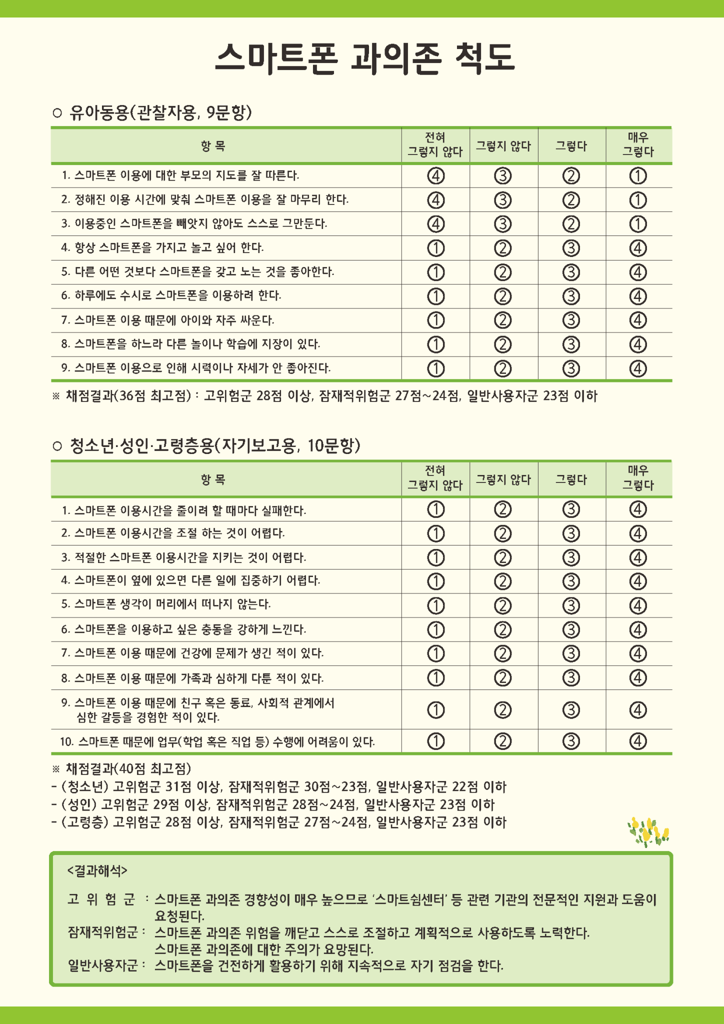 [붙임6] 스마트폰 바른 사용 실천 가이드]_페이지_2