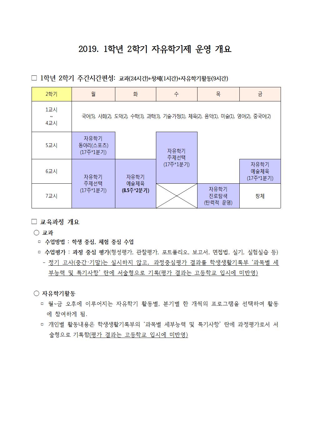 제2019-109호 2019. 자유학기제 가정통신문(프로그램 안내 및 제과제빵 수강신청)002