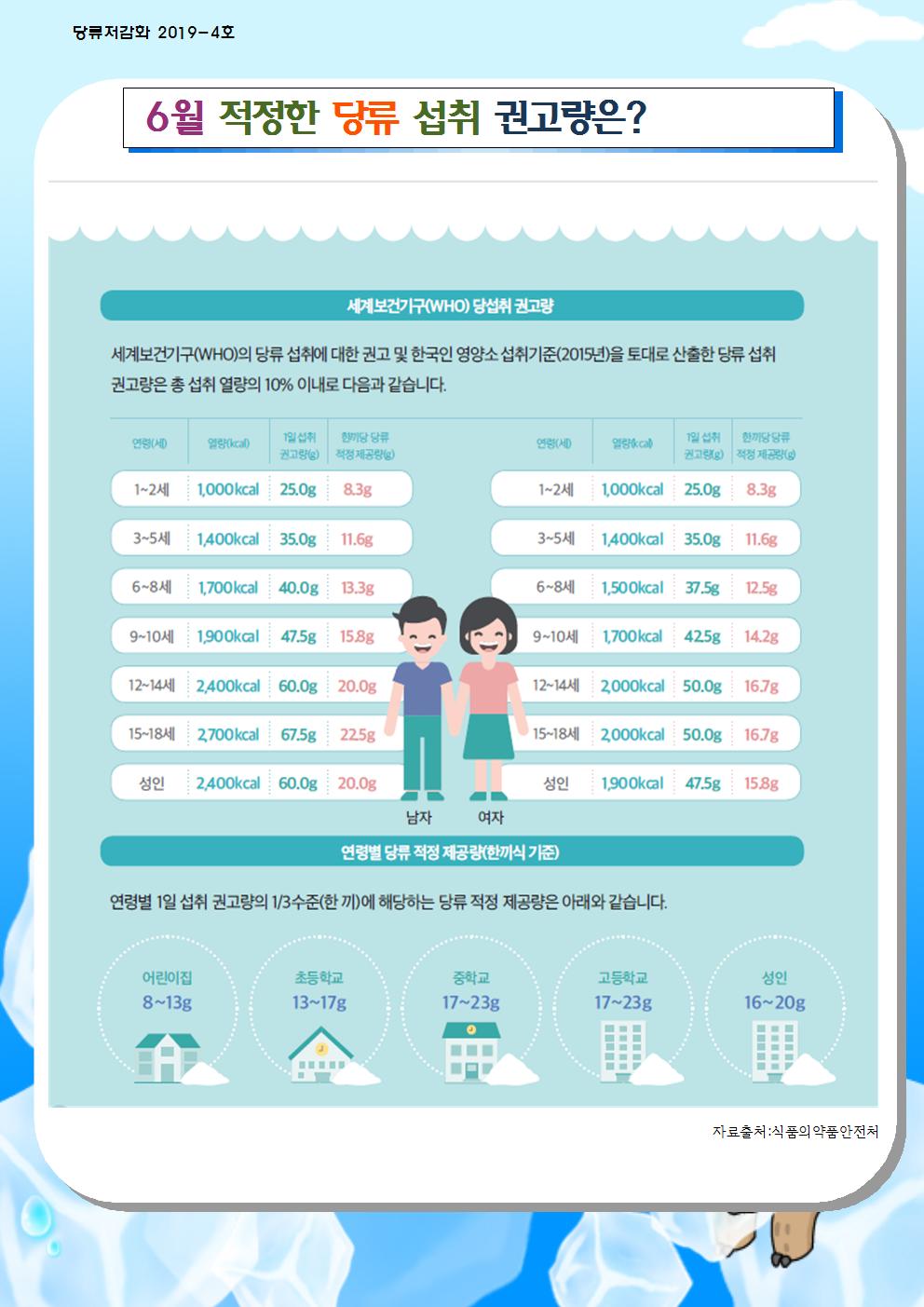 6월 당류 저감화 교육자료001