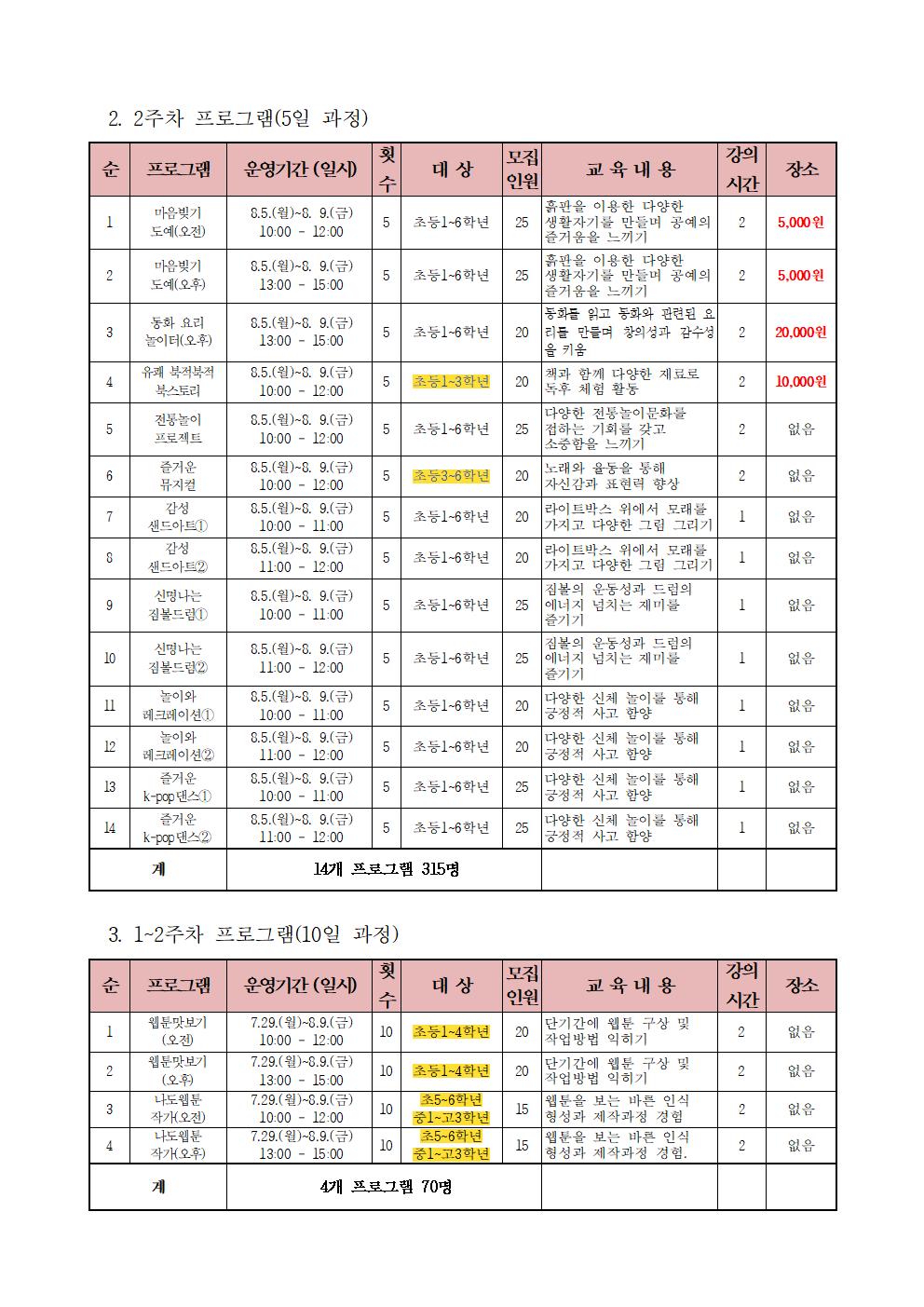 2019. 신나는 여름방학 수강생  모집(홍보지)002