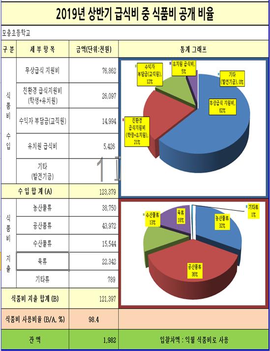 2019.상반기 공개비율