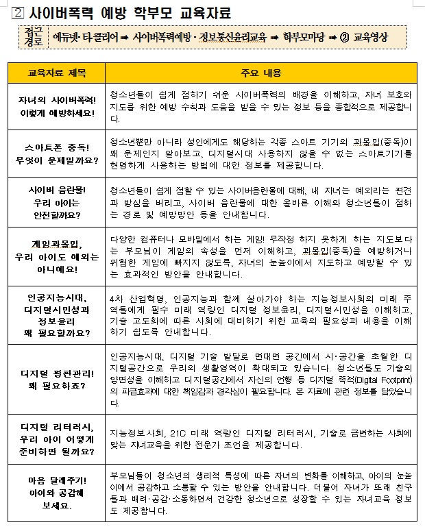 사이버폭력예방 교육자료