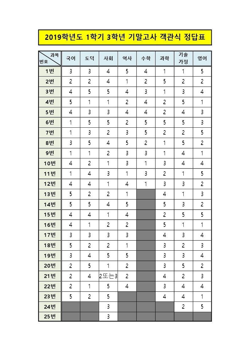 2019. 1학기 3학년 기말고사 객관식 정답표.pdf_page_1