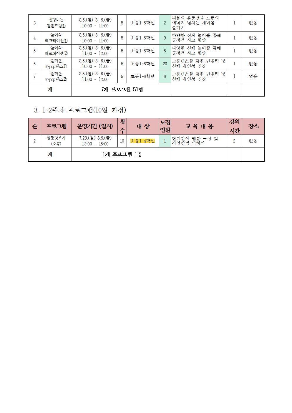 2019. 신나는 여름방학 수강생  모집(홍보지)002