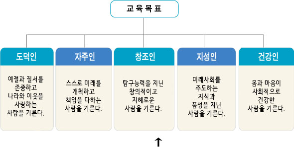 교육목표