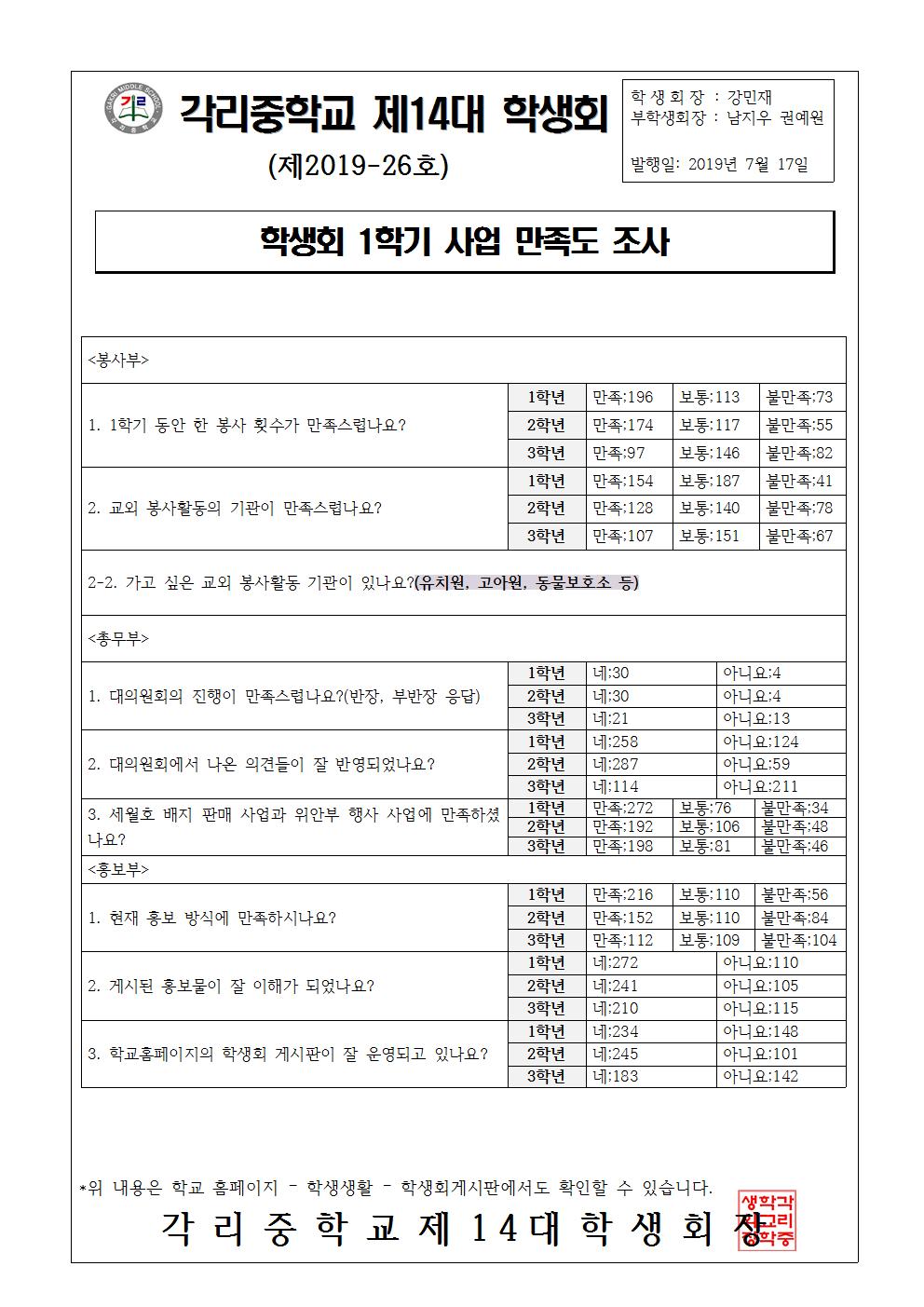 26. 학생회 1학기 사업 만족도 조사002