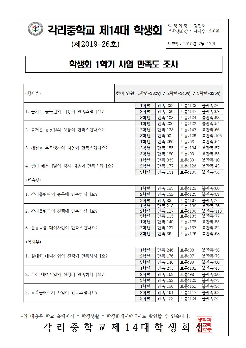 26. 학생회 1학기 사업 만족도 조사001