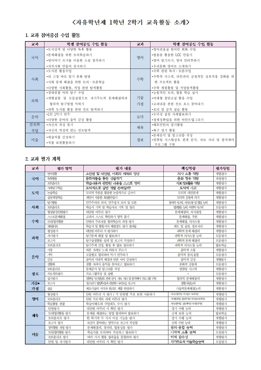 2019. 1학년 2학기 자유학년제 운영 프로그램 안내 가정통신문(8.21)001002