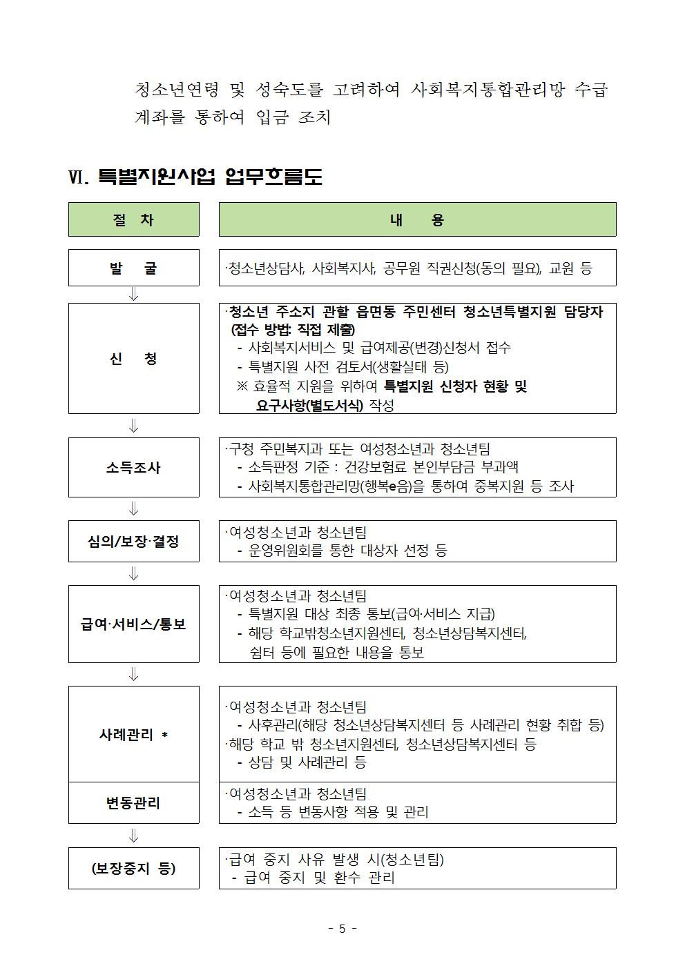 2019 하반기 청소년특별지원사업 운영안내005