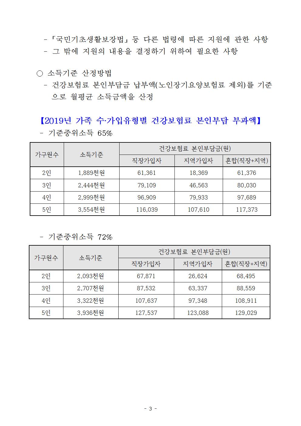 2019 하반기 청소년특별지원사업 운영안내003