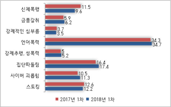 학폭