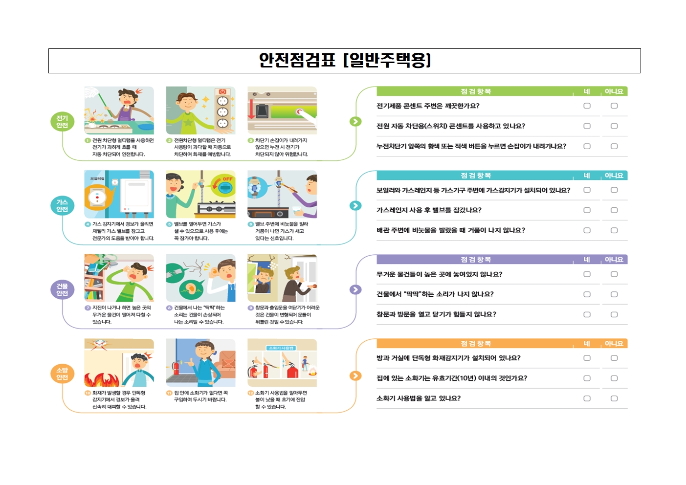 2019. 우리집 안전 환경 점검하기003