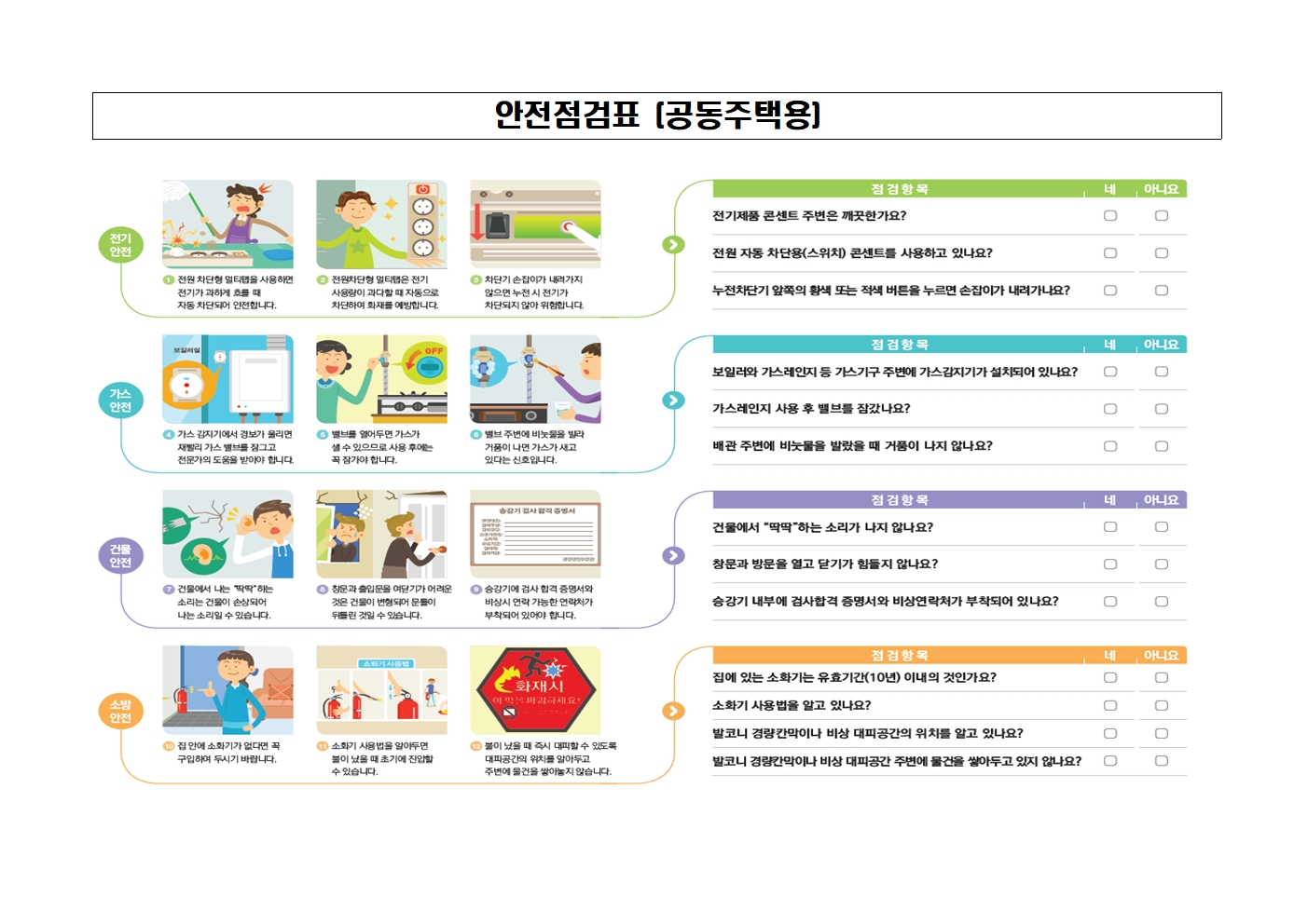 2019. 우리집 안전 환경 점검하기002