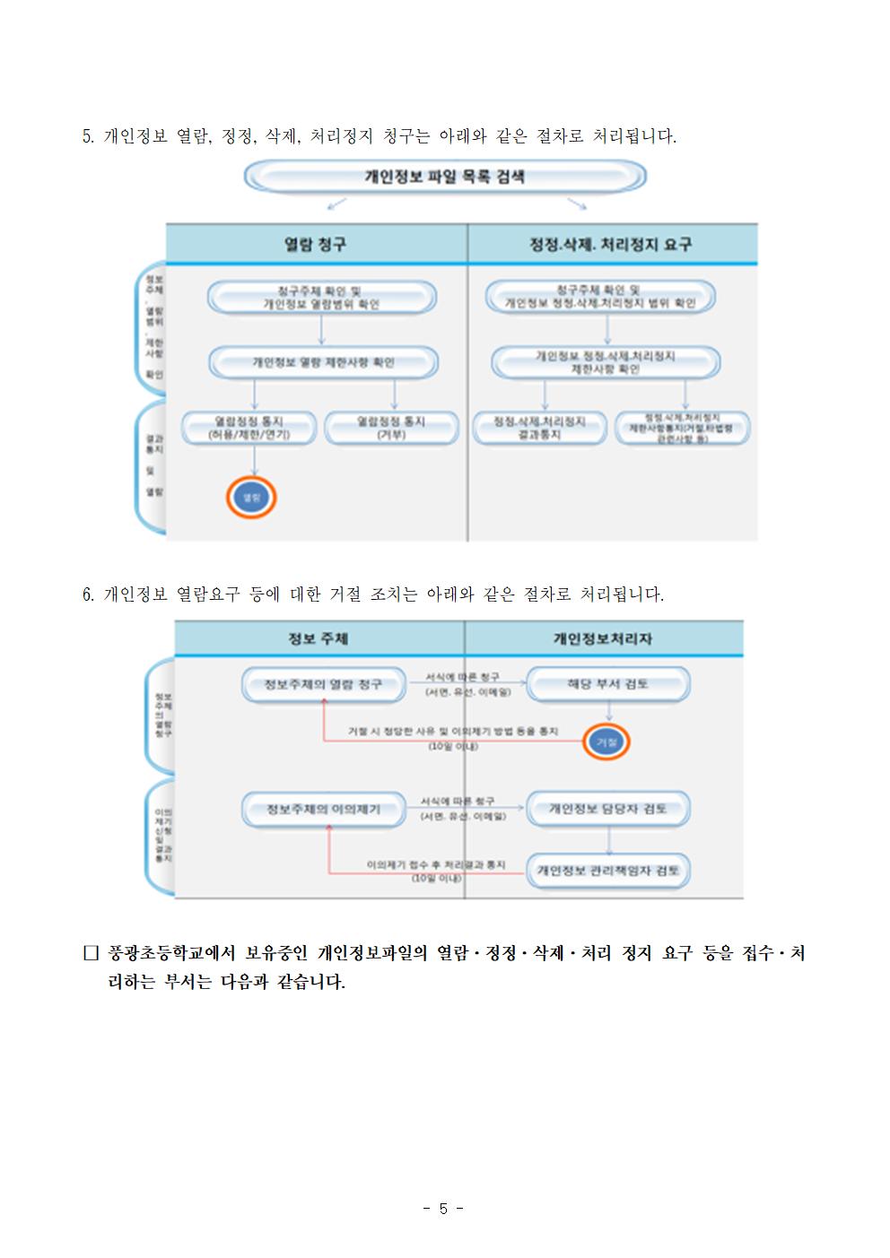 2019. 풍광초등학교 개인정보 처리방침(9.1005