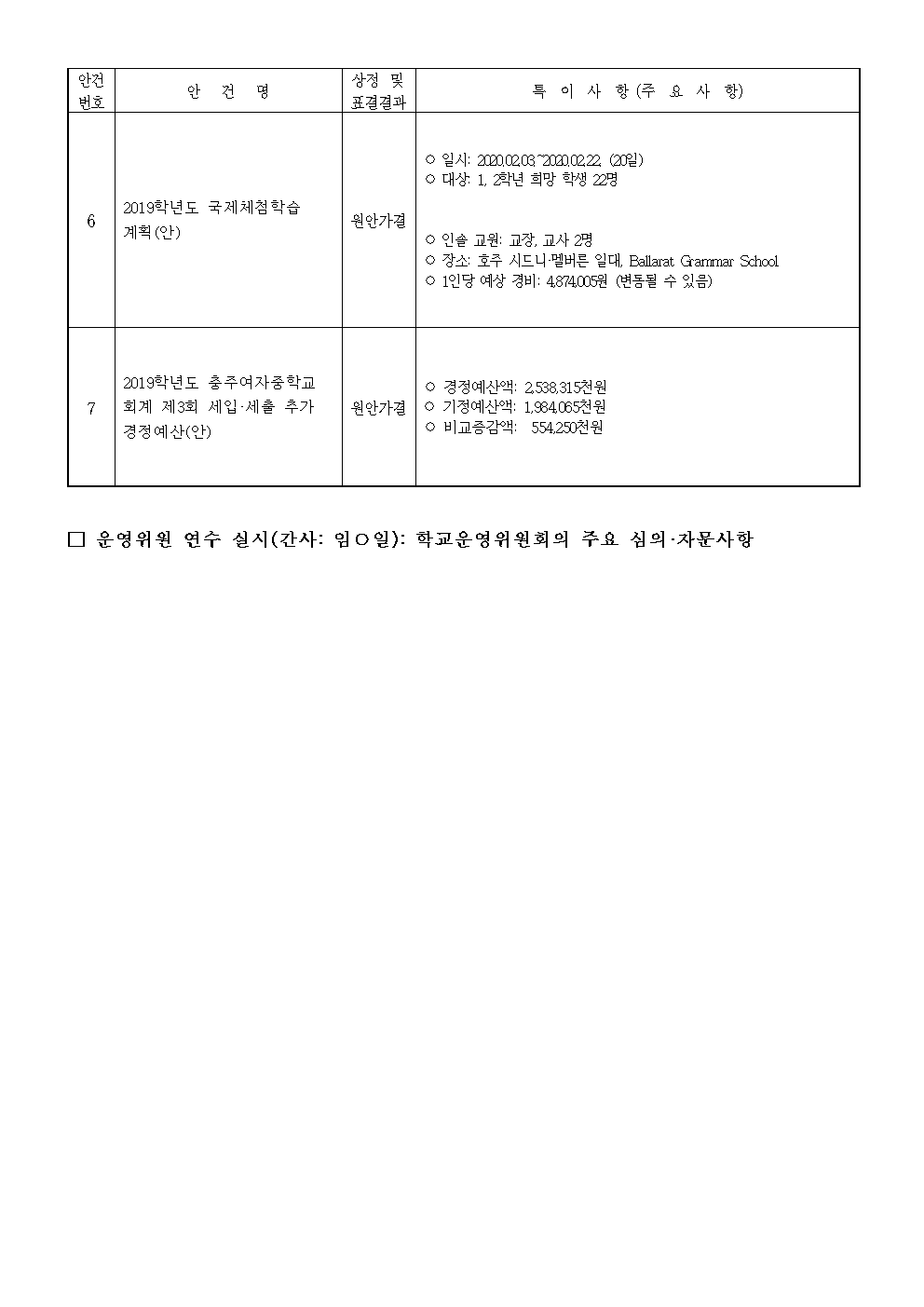 154-학교운영위원회 임시회002