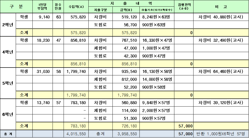 정산내역 표