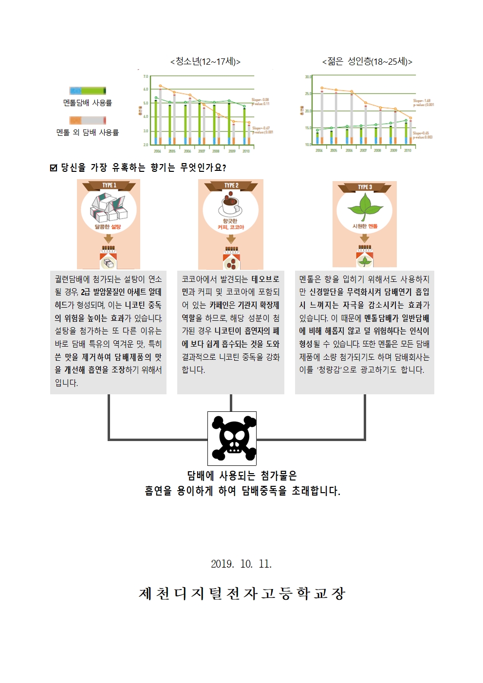 가정통신문(궐련형 전자담배 및 가향담배의 유해성)002