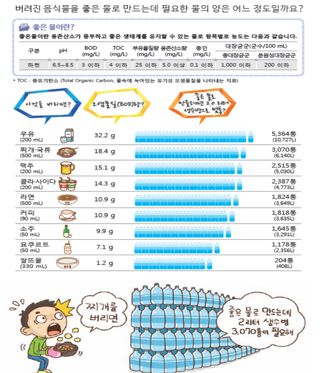 음식물쓰레기줄이기교육