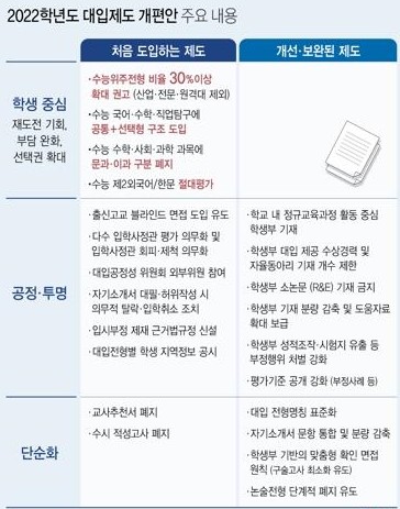 2022학년도_대입제도_개편안주요내용