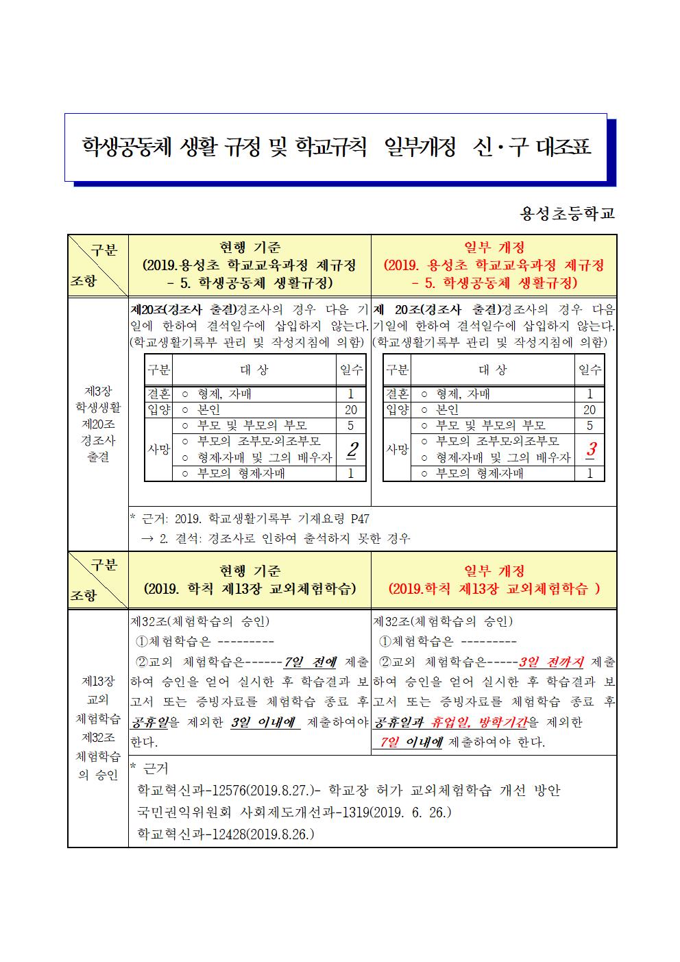 학칙개정 신구대조표001