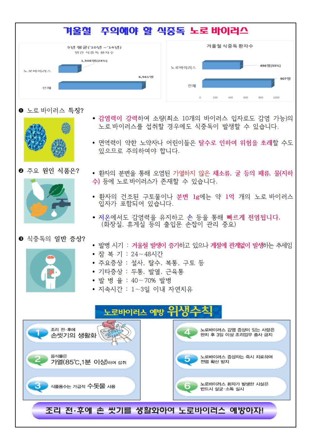 11월-식품안전영양식생활교육자료(2)