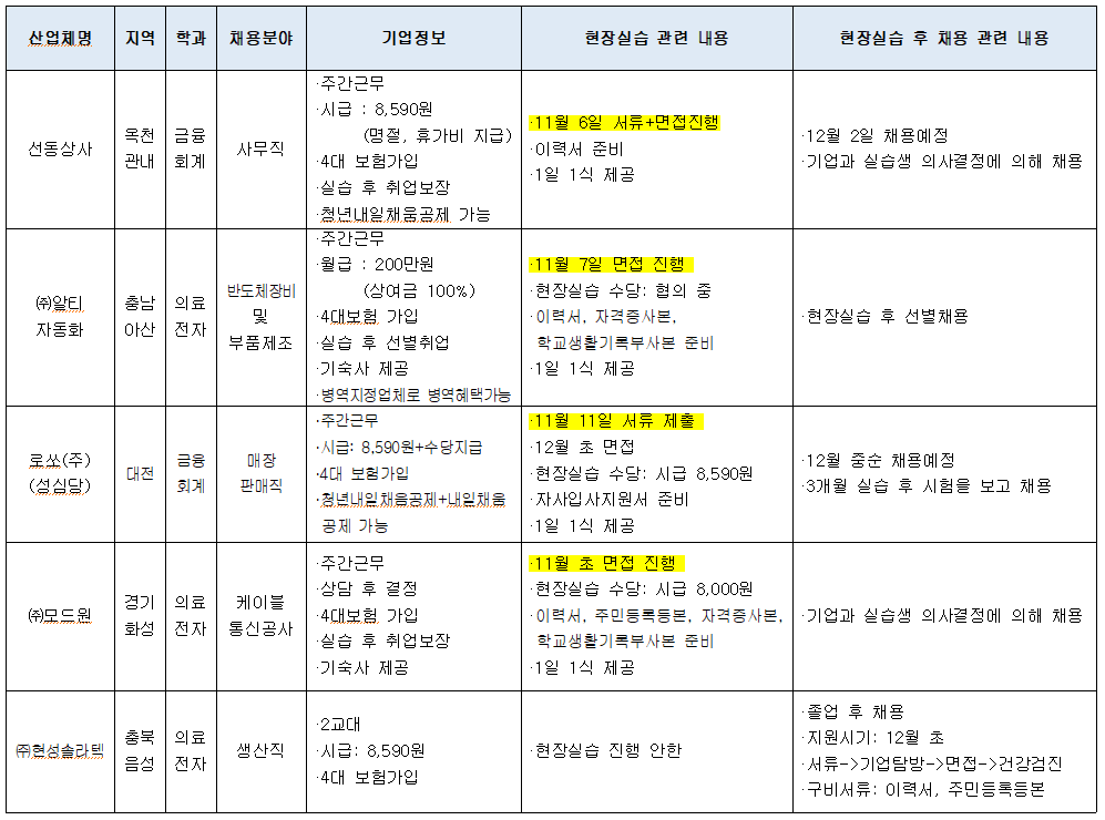 10월31일 채용관련건