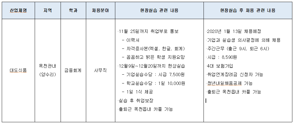 대도식품